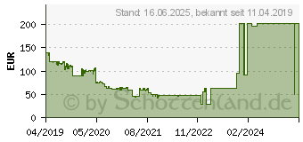 Preistrend fr D-LINK DCS-8515LH, berwachungskamera schwarz/wei, WLAN, 720p Wlan 1280 x 720 Pixel 1537808