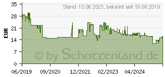 Preistrend fr Sandberg Saver Powerbank 10000 (320-34)