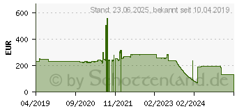 Preistrend fr Intel Xeon Bronze 3204 Box (BX806953204)