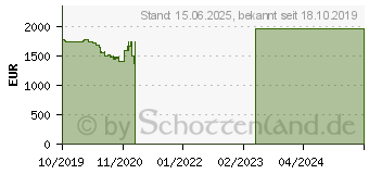 Preistrend fr Lenovo ThinkPad T490s (20NX0074GE)