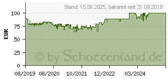 Preistrend fr Seasonic FOCUS GX Series Plus Gold PC-Netzteile