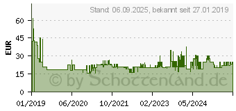 Preistrend fr BOSCH GAL 12V-40 Ladegert (1600A019R3)