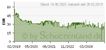 Preistrend fr BOSCH GAL 18V-40 Ladegert (1600A019RJ)