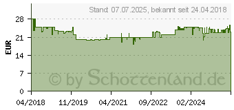 Preistrend fr TFA DOSTMANN 60.2546.01 Funk Wecker Schwarz Alarmzeiten 1