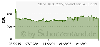 Preistrend fr BOSCH GKS 18V-57 G Akku-Kreissge (06016A2106)