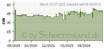 Preistrend fr BEA-FON Silver Line SL595 schwarz-silber (SL595_EU001BS)