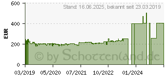 Preistrend fr DELONGHI DEX210 Luftentfeuchter 45m 0.417 l/h Wei (0148510201)