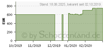 Preistrend fr HP 17-by1655ng (8FB86EA)