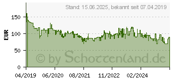 Preistrend fr TEFAL Ultimate Pure Bgeleisen (FV9844)