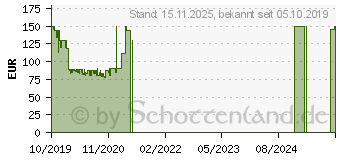 Preistrend fr Neffos C9 Max