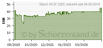 Preistrend fr BEA-FON Silver Line SL495 schwarz-silber (SL495_EU001BS)