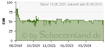 Preistrend fr BEURER HK 125 XXL Heizkissen 100 W Grau (274.13)