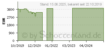 Preistrend fr Lenovo ThinkPad X1 Extreme 2nd Gen (20QV00CEGE)