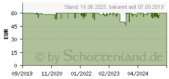 Preistrend fr HOMEMATIC IP Funk-Modul HmIP-MOD-HO (153986A0)