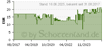 Preistrend fr TUCANO Second Skin Melange fr Gerte von 9 10.5 schwarz (BFM910-BK)