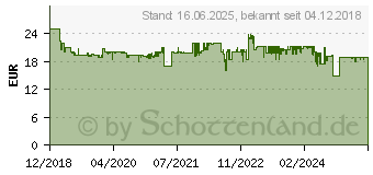 Preistrend fr SEVERIN WK 3410 Wasserkocher schnurlos Schwarz (3410-000)