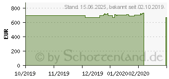 Preistrend fr Lenovo IdeaPad C340-15IIL (81XJ000RGE)