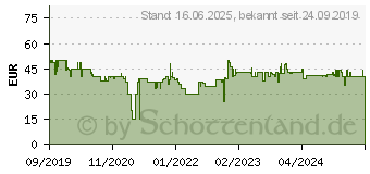 Preistrend fr KRCHER EDI 4 elektrischer Eiskratzer integr. Akku, automatischen Start-Funktion (1.598-900.0)