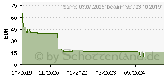 Preistrend fr G DATA Total Security 2020 3PC (C2003BOX12003GE)