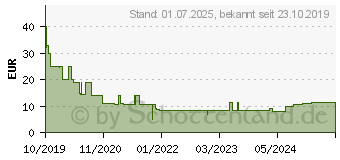 Preistrend fr G DATA InternetSecurity 2020 1PC (C2002BOX12001GE)