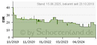 Preistrend fr G DATA AntiVirus 2020 3PC (C2001BOX12003GE)