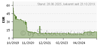 Preistrend fr G DATA InternetSecurity 2020 3PC (C2002BOX12003GE)