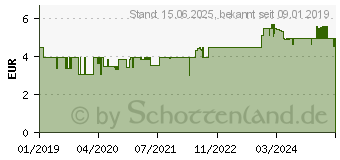 Preistrend fr TESA Befestigungsadapter BK20-1 (40350-00000-00)