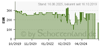 Preistrend fr TOLINO epos 2 20.3 cm (8 Zoll) Schwarz (4016621128319)