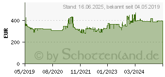 Preistrend fr BOSCH GET 75-150 Professional Exzenterschleifer (0601257100)