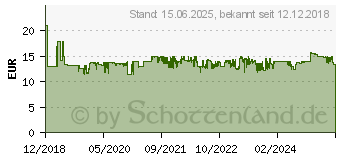 Preistrend fr SANDISK SD-Kartenleser USB3.0 (SDDR-C531-GNANN)