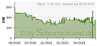 Preistrend fr BENQ EX2780Q