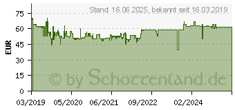 Preistrend fr LENCO Radio/CD/Kassetten-Player SCD-971 Kids p (SCD971)