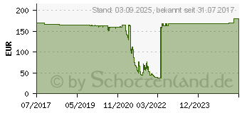 Preistrend fr MOBOTIX B041 Super Wide Angle Day - Kamerasensormodul mit Objektiv (MX-O-SDA-S-6D041)