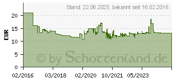 Preistrend fr UVEX Augenschutz U-Sonic HC/AF FBL, Grau/Limette (9308245)