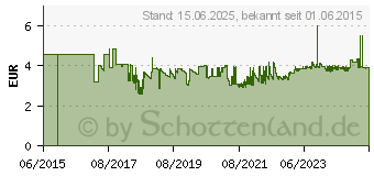 Preistrend fr UVEX Arbeitshandschuhe phynomic Foam wei Gre 10 (6005010)