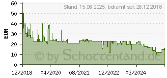 Preistrend fr PANZERGLASS Apple iPad Pro 12.9 (2018) (15094651489)