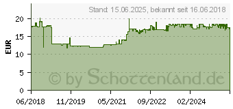 Preistrend fr BRENNENSTUHL Funkschalt-Set RCS 1000N Comfort wei (1507150)