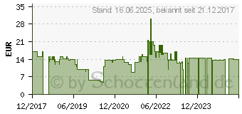 Preistrend fr FRANZIS Bausatz SmartKids Lgendetektor ab 8 Jahre (67029)