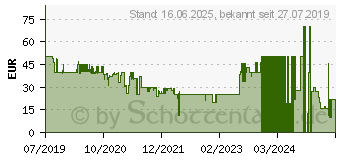 Preistrend fr ASTRAGON Landwirtschafts-Simulator 19: Platinum Edition Xbox One USK: 0 (AS66132)