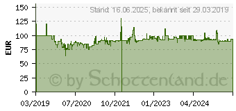 Preistrend fr VTECH Interaktiver Videoglobus, Lernspa (80-605404)