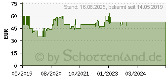 Preistrend fr REVELL X-Treme Quadrocopter MARATHON, Drohne wei/rot 2,4 GHz 1585680 (24898)