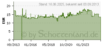 Preistrend fr HAZET 900TZ-14 Auen-Sechskant Steckschlsseleinsatz 14mm 1/2 (12.5 mm)