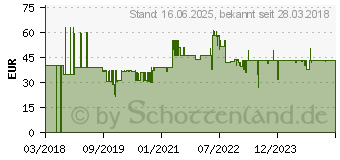 Preistrend fr SCHEPPACH Druckluft-Exzenterschleifer 6.3 bar (7906100719)