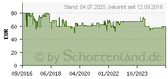 Preistrend fr LENCO SCD-550 RD UKW-Radio red SCD-550 RED