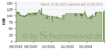 Preistrend fr Seasonic FOCUS GX 750W 80-Plus Gold (FOCUS-GX-750)