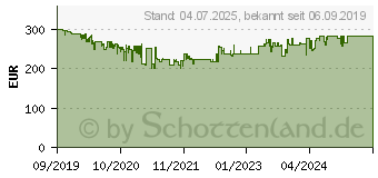 Preistrend fr GARMIN vivomove Style, Silver-Moss Green, Silicone Smartwatch Moosgrn (010-02240-01)