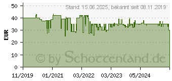 Preistrend fr Sharkoon Skiller SGK5