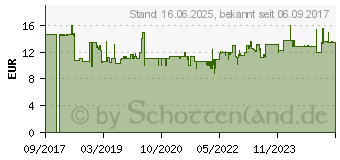 Preistrend fr BOSCH Accessories 2608577013 Forstnerbohrer 30mm 1St.