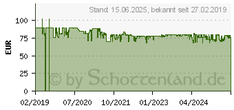 Preistrend fr CREATIVE LABS Stage, schwarz, Hdmi (ARC), Optisch 2.1 1576434 (51MF8360AA000)