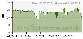 Preistrend fr DORO 6060, schwarz (380466)